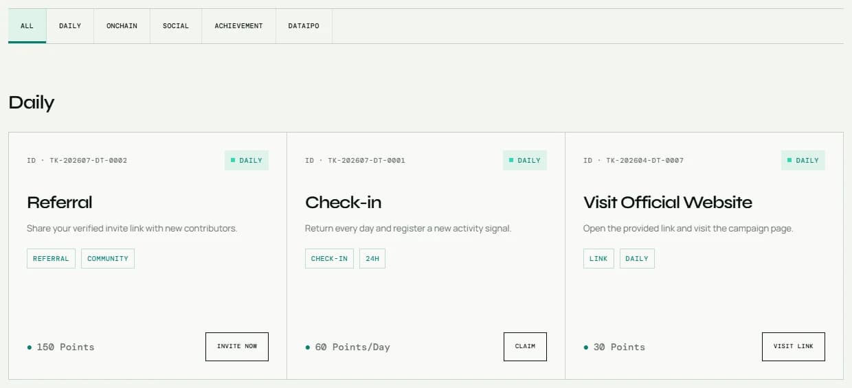 SimpleChain Task Hub daily missions: Referral for 150 points, Check-in for 60 points per day and Visit Official Website for 30 points, with Daily, OnChain, Social, Achievement and DataIPO filters