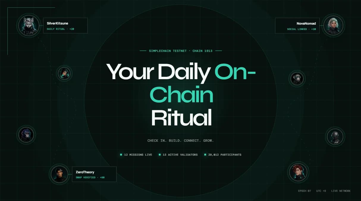 SimpleChain Task Hub banner for SimpleChain Testnet chain 1913 reading Your Daily On-Chain Ritual, with 12 missions live, 13 active validators and 29,012 participants